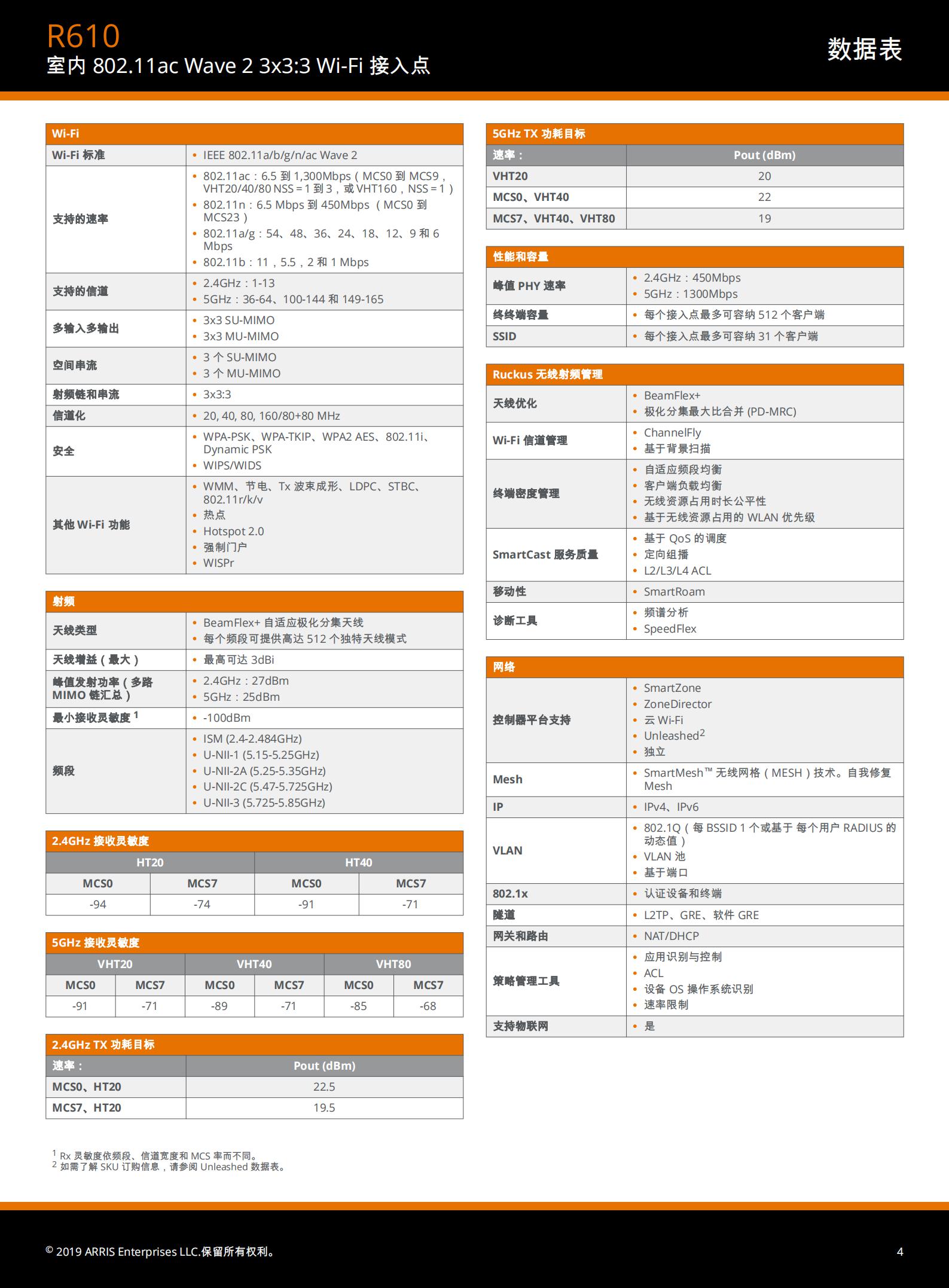 ds-ruckus-r610-zh-cn_03.jpg